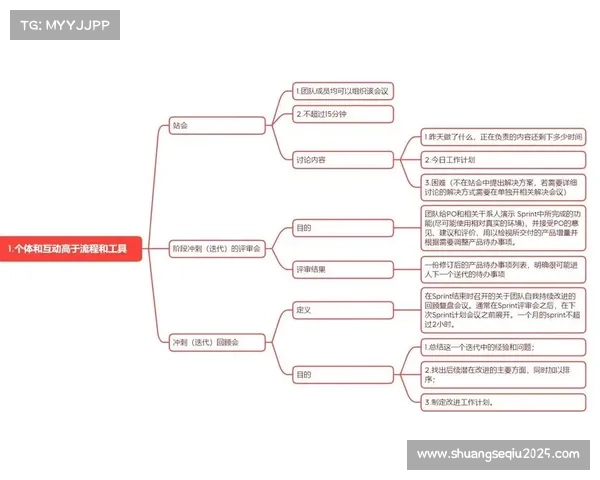 项目管理平台引入敏捷开发模式，加速制播流程迭代创新。